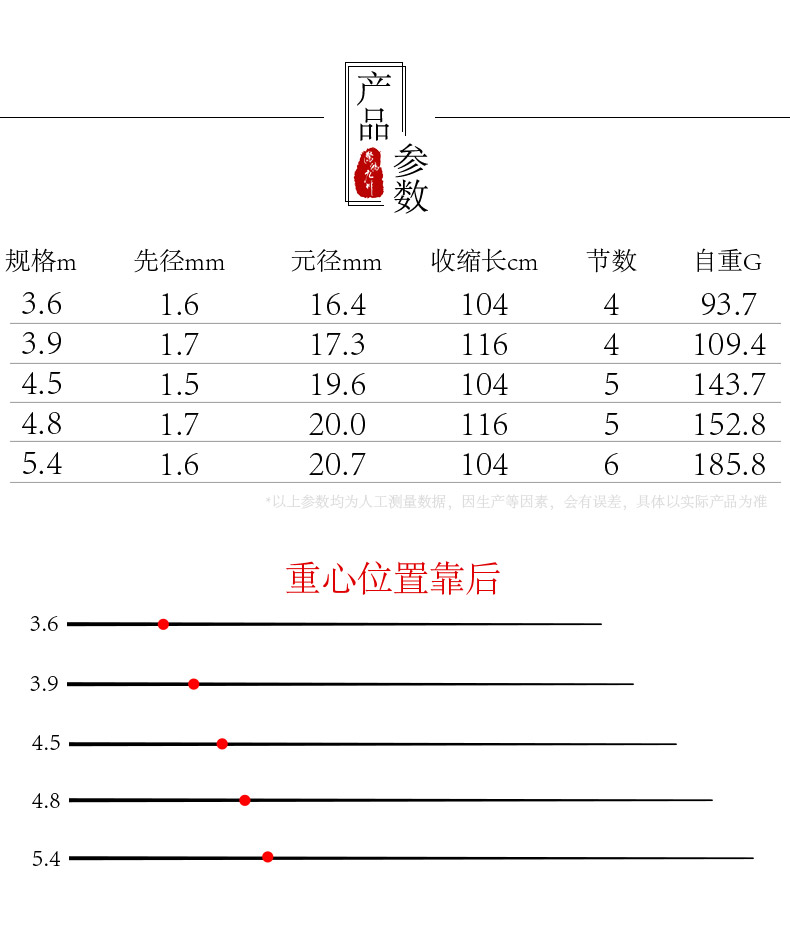 宝飞龙钓具鱼竿惊鸿九川详情_05.jpg