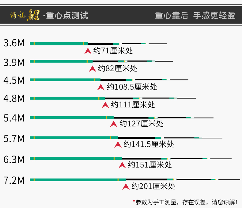 威海宝飞龙钓具鱼竿游龙鲤详情_07.jpg