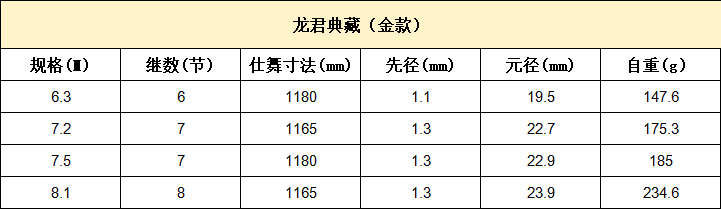 龙君典藏的参数.png